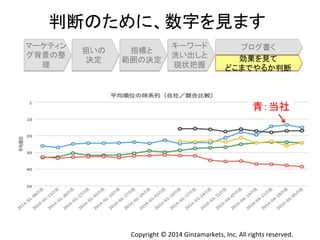 ุ᩿䛾䛯䜑䛻䚸ᩘᏐ䜢ぢ䜎䛩 
䝤䝻䜾᭩䛟 
Copyright 
© 
2014 
Ginzamarkets, 
Inc. 
All 
rights 
reserved. 
䝬䞊䜿䝔䜱䞁 
䜾⫼ᬒ䛾ᩚ 
⌮ 
≺䛔䛾 
Ỵᐃ 
ᣦᶆ䛸 
⠊ᅖ䛾Ỵᐃ 
䜻䞊䝽䞊䝗 
Ὑ䛔ฟ䛧䛸 
⌧≧ᢕᥱ 
ຠᯝ䜢ぢ䛶 
䛹䛣䜎䛷䜔䜛䛛ุ᩿ 
㟷䠖ᙜ♫ 
 