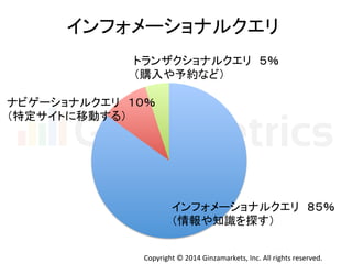 䜲䞁䝣䜷䝯䞊䝅䝵䝘䝹䜽䜶䝸 
䝖䝷䞁䝄䜽䝅䝵䝘䝹䜽䜶䝸䚷䠑䠂 
䠄㉎ධ䜔ண⣙䛺䛹䠅 
䝘䝡䝀䞊䝅䝵䝘䝹䜽䜶䝸䚷䠍䠌䠂 
䠄≉ᐃ䝃䜲䝖䛻⛣ື䛩䜛䠅 
䜲䞁䝣䜷䝯䞊䝅䝵䝘䝹䜽䜶䝸䚷䠔䠑䠂 
䠄᝟ሗ䜔▱㆑䜢᥈䛩䠅 
Copyright 
© 
2014 
Ginzamarkets, 
Inc. 
All 
rights 
reserved. 
 