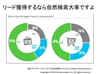 䝸䞊䝗⋓ᚓ䛩䜛䛺䜙⮬↛᳨⣴኱஦䛷䛩䜘 
ฟ඾䠖䜴䜵䝤䝬䞊䜿䝔䜱䞁䜾㻌123♫䛾ㄪᰝ䛂2012 
State 
of 
Digital 
MarkeHng 
Report䛃 
Copyright 
© 
2014 
Ginzamarkets, 
Inc. 
All 
rights 
reserved. 
 