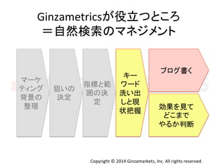 Ginzametrics䛜ᙺ❧䛴䛸䛣䜝 
䠙⮬↛᳨⣴䛾䝬䝛䝆䝯䞁䝖 
䝤䝻䜾᭩䛟 
Copyright 
© 
2014 
Ginzamarkets, 
Inc. 
All 
rights 
reserved. 
䝬䞊䜿 
䝔䜱䞁䜾 
⫼ᬒ䛾 
ᩚ⌮ 
≺䛔䛾 
Ỵᐃ 
ᣦᶆ䛸⠊ 
ᅖ䛾Ỵ 
ᐃ 
䜻䞊 
䝽䞊䝗 
Ὑ䛔ฟ 
䛧䛸⌧ 
≧ᢕᥱ 
ຠᯝ䜢ぢ䛶 
䛹䛣䜎䛷 
䜔䜛䛛ุ᩿ 
 