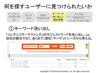 ఱ䜢᥈䛩䝴䞊䝄䞊䛻ぢ䛴䛡䜙䜜䛯䛔䛛 
䝤䝻䜾᭩䛟 
Copyright 
© 
2014 
Ginzamarkets, 
Inc. 
All 
rights 
reserved. 
䝬䞊䜿䝔䜱䞁 
䜾⫼ᬒ䛾ᩚ 
⌮ 
≺䛔䛾 
Ỵᐃ 
ᣦᶆ䛸 
⠊ᅖ䛾Ỵᐃ 
䜻䞊䝽䞊䝗 
Ὑ䛔ฟ䛧䛸 
⌧≧ᢕᥱ 
ຠᯝ䜢ぢ䛶 
䛹䛣䜎䛷䜔䜛䛛ุ᩿ 
①䜻䞊䝽䞊䝗Ὑ䛔ฟ䛧 
䛂䝁䞁䝔䞁䝒䝬䞊䜿䝔䜱䞁䜾䛃䛾䝃䝆䜵䝇䝖䝽䞊䝗䜢Ὑ䛔ฟ䛧䚸±α 
⮬♫䛾㒔ྜ䛷䛺䛟䚸䛒䛟䜎䛷䠄₯ᅾ䠅䝬䞊䜿䝑䝖䝙䞊䝈䛛䜙⪃䛘䜛䚹 
 