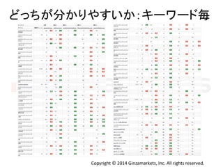 䛹䛳䛱䛜ศ䛛䜚䜔䛩䛔䛛䠖䜻䞊䝽䞊䝗ẖ 
Copyright 
© 
2014 
Ginzamarkets, 
Inc. 
All 
rights 
reserved. 
 