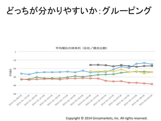 䛹䛳䛱䛜ศ䛛䜚䜔䛩䛔䛛䠖䜾䝹䞊䝢䞁䜾 
Copyright 
© 
2014 
Ginzamarkets, 
Inc. 
All 
rights 
reserved. 
 