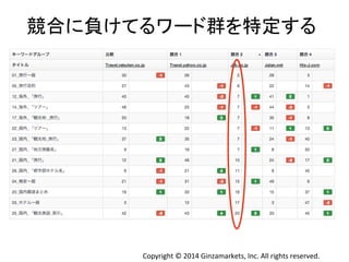 ➇ྜ䛻㈇䛡䛶䜛䝽䞊䝗⩌䜢≉ᐃ䛩䜛 
Copyright 
© 
2014 
Ginzamarkets, 
Inc. 
All 
rights 
reserved. 
 