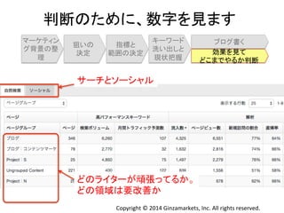 ุ᩿䛾䛯䜑䛻䚸ᩘᏐ䜢ぢ䜎䛩 
䝤䝻䜾᭩䛟 
Copyright 
© 
2014 
Ginzamarkets, 
Inc. 
All 
rights 
reserved. 
䝬䞊䜿䝔䜱䞁 
䜾⫼ᬒ䛾ᩚ 
⌮ 
≺䛔䛾 
Ỵᐃ 
ᣦᶆ䛸 
⠊ᅖ䛾Ỵᐃ 
䜻䞊䝽䞊䝗 
Ὑ䛔ฟ䛧䛸 
⌧≧ᢕᥱ 
ຠᯝ䜢ぢ䛶 
䛹䛣䜎䛷䜔䜛䛛ุ᩿ 
䝃䞊䝏䛸䝋䞊䝅䝱䝹 
䛹䛾䝷䜲䝍䞊䛜㡹ᙇ䛳䛶䜛䛛䚹 
䛹䛾㡿ᇦ䛿せᨵၿ䛛 
 