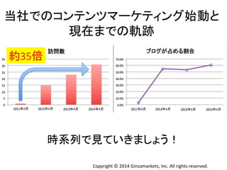 ᙜ♫䛷䛾䝁䞁䝔䞁䝒䝬䞊䜿䝔䜱䞁䜾ጞື䛸 
⌧ᅾ䜎䛷䛾㌶㊧ 
Copyright 
© 
2014 
Ginzamarkets, 
Inc. 
All 
rights 
reserved. 
⣙35ಸ 
᫬⣔ิ䛷ぢ䛶䛔䛝䜎䛧䜗䛖䟿 
 