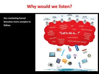 Many B2B playersdon’tseeyet the business possibilities of Social Media Monitoring