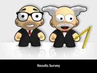 ResultsSurvey