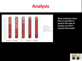 ScreeningResultsSurvey	Most screening is doneusing traditional methods (Google, search engines, …)Only 5% screens the internet withspecificlisteningtoolsorTwittersearch
