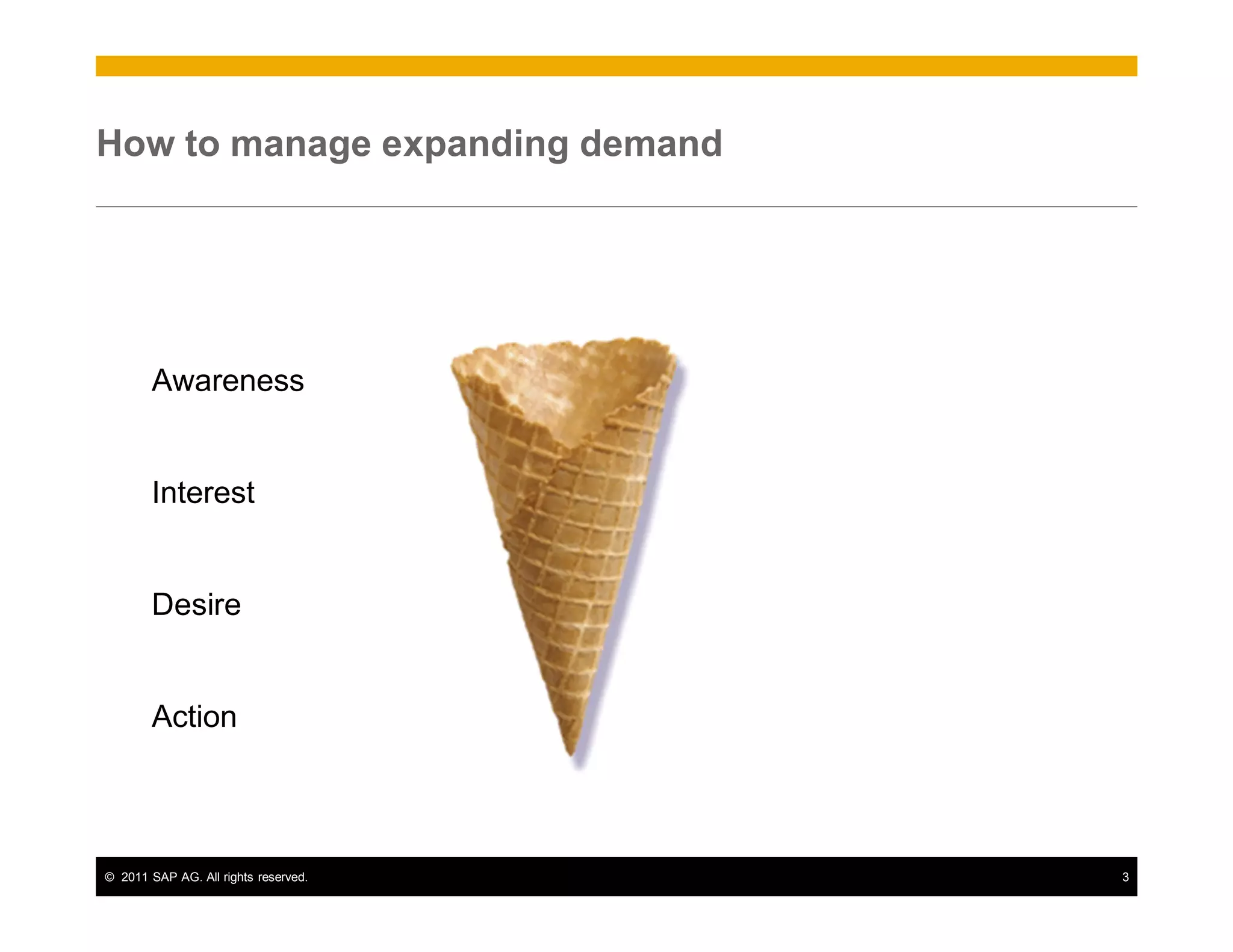 © 2011 SAP AG. All rights reserved. 3
How to manage expanding demand
Awareness
Interest
Desire
Action
 