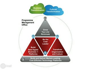 B to d corporate communication