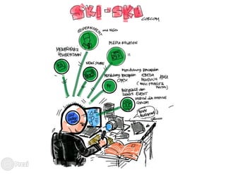 B to d corporate communication