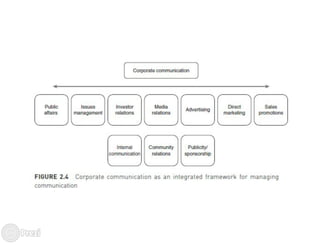 B to d corporate communication