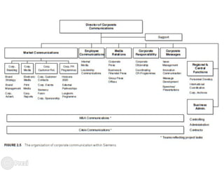 B to d corporate communication