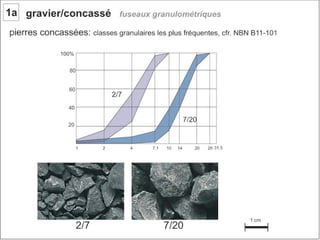 Béton. 1 composant du béton