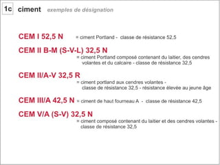Béton. 1 composant du béton