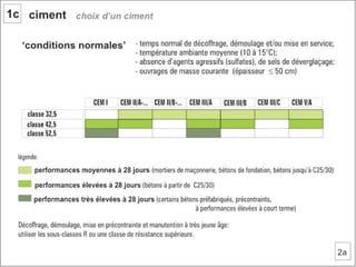 Béton. 1 composant du béton