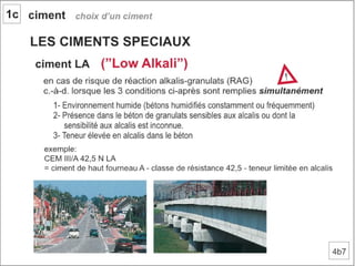 Béton. 1 composant du béton