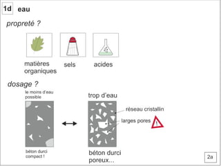 Béton. 1 composant du béton