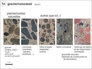 Béton. 1 composant du béton