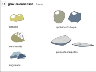 Béton. 1 composant du béton