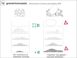 Béton. 1 composant du béton
