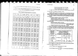 Béton armé - BAEL 83.pdf