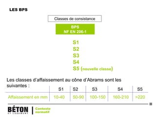 LES BPS
Classes de consistance
Les classes d’affaissement au cône d’Abrams sont les
suivantes :
S1
BPS
NF EN 206-1
S2
S3
S4
S5 (nouvelle classe)
S1 S2 S3 S4 S5
Affaissement en mm 10-40 50-90 100-150 160-210 >220
Contexte
normatif
 