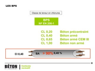 LES BPS
Classe de teneur en chlorures
CL 0,20 Béton précontraint
CL 0,40 Béton armé
CL 0,65 Béton armé CEM III
CL 1,00 Béton non armé
BPS
NF EN 206-1
Cl 0,40 BA 0,40 %> 90%
Contexte
normatif
 