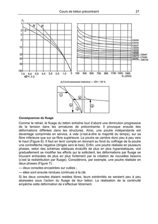 Cours de béton précontraint 27
Conséquences du fluage
Comme le retrait, le fluage du béton entraîne tout d’abord une diminution progressive
de la tension dans les armatures de précontrainte. Il provoque ensuite des
déformations différées dans les structures. Ainsi, une poutre indépendante est
davantage comprimée en service, à vide (c’est-à-dire la majorité du temps), sur sa
fibre inférieure que sur sa fibre supérieure. La poutre se cambre donc peu à peu vers
le haut (Figure 6). Il faut en tenir compte en donnant au fond du coffrage de la poutre
une contreflèche négative (dirigée vers le bas). Enfin, une poutre réalisée en plusieurs
phases, selon des schémas statiques évolutifs de plus en plus hyperstatiques, voit
graduellement se modifier les efforts qui la sollicitent, les déformations par fluage se
trouvant entravées de plus en plus fortement par la création de nouvelles liaisons
(c’est la redistribution par fluage). Considérons, par exemple, une poutre réalisée en
deux phases (Figure 7) :
— deux consoles encastrées sur culées ;
— elles sont ensuite rendues continues à la clé.
Si les deux consoles étaient restées libres, leurs extrémités se seraient peu à peu
abaissées sous l’action du fluage de leur béton. La réalisation de la continuité
empêche cette déformation de s’effectuer librement.
 