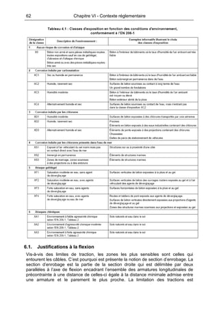 62 Chapitre VI - Contexte réglementaire
6.1. Justifications à la flexion
Vis-à-vis des limites de traction, les zones les plus sensibles sont celles qui
entourent les câbles. C’est pourquoi est présente la notion de section d’enrobage. La
section d’enrobage est la partie de la section droite qui est délimitée par deux
parallèles à l’axe de flexion encadrant l’ensemble des armatures longitudinales de
précontrainte à une distance de celles-ci égale à la distance minimale admise entre
une armature et le parement le plus proche. La limitation des tractions est
 