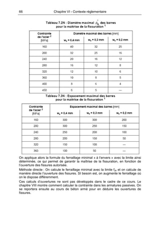 66 Chapitre VI - Contexte réglementaire
On applique alors la formule du ferraillage minimal « à l’envers » avec la limite ainsi
déterminée, ce qui permet de garantir la maîtrise de la fissuration, en fonction de
l’ouverture des fissures autorisée.
Méthode directe : On calcule le ferraillage minimal avec la limite fyk et on calcule de
manière directe l’ouverture des fissures. SI besoin est, on augmente le ferraillage où
on le dispose différemment.
Ces calculs d’ouvertures ne sont pas développés dans le cadre de ce cours. Le
chapitre VIII montre comment calculer la contrainte dans les armatures passives. On
se reportera ensuite au cours de béton armé pour en déduire les ouvertures de
fissures.
 