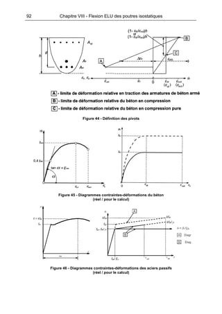 92 Chapitre VIII - Flexion ELU des poutres isostatiques
Figure 44 - Définition des pivots
Figure 45 - Diagrammes contraintes-déformations du béton
(réel / pour le calcul)
Figure 46 - Diagrammes contraintes-déformations des aciers passifs
(réel / pour le calcul)
 