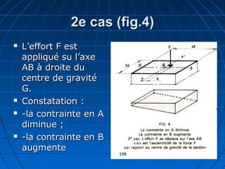 2e cas (fig.4)2e cas (fig.4)
 L’effort F estL’effort F est
appliqué su l’axeappliqué su l’axe
AB à droite duAB à droite du
centre de gravitécentre de gravité
G.G.
 Constatation :Constatation :
 -la contrainte en A-la contrainte en A
diminue ;diminue ;
 -la contrainte en B-la contrainte en B
augmenteaugmente
 