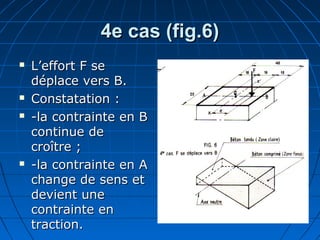 4e cas (fig.6)4e cas (fig.6)
 L’effort F seL’effort F se
déplace vers B.déplace vers B.
 Constatation :Constatation :
 -la contrainte en B-la contrainte en B
continue decontinue de
croître ;croître ;
 -la contrainte en A-la contrainte en A
change de sens etchange de sens et
devient unedevient une
contrainte encontrainte en
traction.traction.
 