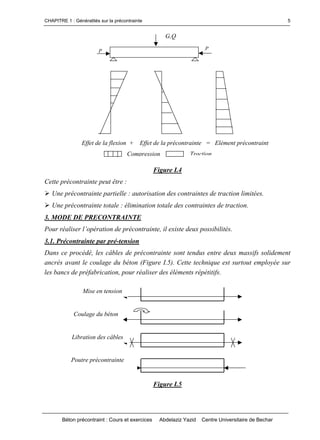 CHAPITRE 1 : Généralités sur la précontrainte
Béton précontraint : Cours et exercices Abdelaziz Yazid Centre Universitaire de Bechar
5
Figure I.4
Cette précontrainte peut être :
Une précontrainte partielle : autorisation des contraintes de traction limitées.
Une précontrainte totale : élimination totale des contraintes de traction.
3. MODE DE PRECONTRAINTE
Pourréaliserl’opérationdeprécontrainte, il existe deux possibilités.
3.1. Précontrainte par pré-tension
Dans ce procédé, les câbles de précontrainte sont tendus entre deux massifs solidement
ancrés avant le coulage du béton (Figure I.5). Cette technique est surtout employée sur
les bancs de préfabrication, pour réaliser des éléments répétitifs.
Figure I.5
G,Q
Effet de la flexion + Effet de la précontrainte = Elément précontraint
P P
Compression Traction
Mise en tension
Coulage du béton
Libration des câbles
Poutre précontrainte
 