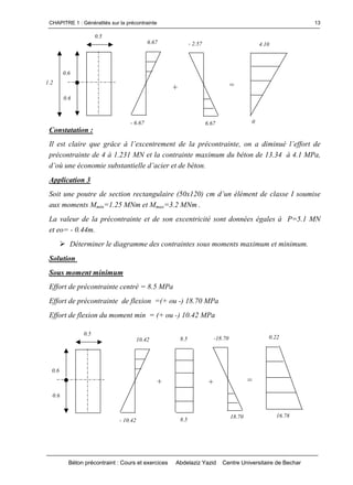 CHAPITRE 1 : Généralités sur la précontrainte
Béton précontraint : Cours et exercices Abdelaziz Yazid Centre Universitaire de Bechar
13
Constatation :
Ilestclairequegrâceàl’excentrementdelaprécontrainte,onadiminuél’effortde
précontrainte de 4 à 1.231 MN et la contrainte maximum du béton de 13.34 à 4.1 MPa,
d’oùuneéconomiesubstantielled’acieretdebéton.
Application 3
Soit une poutre de section rectangulaire (50x120) cm d’unélémentdeclasseIsoumise
aux moments Mmin=1.25 MNm et Mmax=3.2 MNm .
La valeur de la précontrainte et de son excentricité sont données égales à P=5.1 MN
et eo= - 0.44m.
Déterminer le diagramme des contraintes sous moments maximum et minimum.
Solution
Sous moment minimum
Effort de précontrainte centré = 8.5 MPa
Effort de précontrainte de flexion =(+ ou -) 18.70 MPa
Effort de flexion du moment min = (+ ou -) 10.42 MPa
1.2
0.6
0.6
=
0
0.5
6.67
- 6.67
4.10
+
6.67
- 2.57
0.6
0.6
+ =
0.5
10.42
- 10.42
8.5
8.5
+
18.70
-18.70
16.78
0.22
 