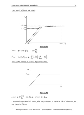 CHAPITRE 2 : Caractéristiques des matériaux
Béton précontraint : Cours et exercices Abdelaziz Yazid Centre Universitaire de Bechar
26
Pour les fils tréfilés et les torons
Figure II.4
Pour fpeg9,0p 
Ep
p
p


Pour fpeg9,0p 
5
9,0
fpeg
p
100
Ep
p
p 








Pour les fils trempés et revenus et pour les barres :
Figure II.5
pour:
Ep
fpeg
p  pEpp  si non fpegp
Ce dernier diagramme est toléré pour les fils tréfilés et torons si on ne recherche pas
une grande précision.
 