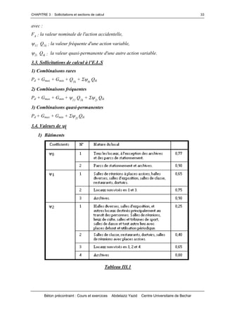 CHAPITRE 3 : Sollicitations et sections de calcul
Béton précontraint : Cours et exercices Abdelaziz Yazid Centre Universitaire de Bechar
33
avec :
FA : la valeur nominale de l'action accidentelle,
11 Q1k : la valeur fréquente d'une action variable,
2i Qik : la valeur quasi-permanente d'une autre action variable.
3.3.Sollicitationsdecalculàl’E.L.S
1) Combinaisons rares
Pd + Gmax + Gmin + Q1k
+ 0i
Qik
2) Combinaisons fréquentes
Pd + Gmax + Gmin + 11
Q1k
+ 2i
Qik
3) Combinaisons quasi-permanentes
Pd + Gmax + Gmin + 2i
.Qik
3.4. Valeurs de i
1) Bâtiments
Tableau III.1
 