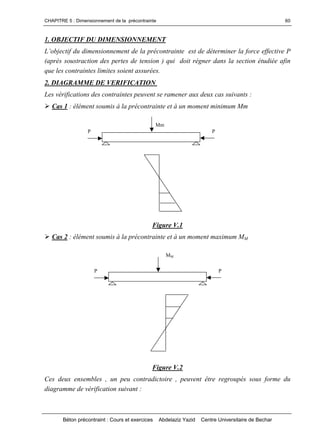 CHAPITRE 5 : Dimensionnement de la précontrainte
Béton précontraint : Cours et exercices Abdelaziz Yazid Centre Universitaire de Bechar
60
1. OBJECTIF DU DIMENSIONNEMENT
L’objectifdudimensionnementdelaprécontrainteestdedéterminerlaforceeffectiveP
(après soustraction des pertes de tension ) qui doit régner dans la section étudiée afin
que les contraintes limites soient assurées.
2. DIAGRAMME DE VERIFICATION
Les vérifications des contraintes peuvent se ramener aux deux cas suivants :
Cas 1 : élément soumis à la précontrainte et à un moment minimum Mm
Figure V.1
Cas 2 : élément soumis à la précontrainte et à un moment maximum MM
Figure V.2
Ces deux ensembles , un peu contradictoire , peuvent être regroupés sous forme du
diagramme de vérification suivant :
Mm
PP
PP
MM
 