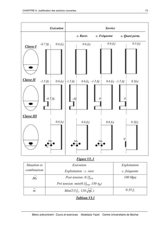 CHAPITRE 6: Justification des sections courantes
Béton précontraint : Cours et exercices Abdelaziz Yazid Centre Universitaire de Bechar
73
Classe II
Classe III
Figure VI .1
Situation et
combinaison
Exécution
Exploitation : c. rare
Exploitation
c. fréquente
p Post tension :0.1fprg
Pré tension :min(0.1fprg, 150 p)
100 Mpa
s Min(2/3 fe,, 110 tjf ) 0.35 fe
Tableau VI.1
Classe I
0
s
Exécution Service
c. Rares c. Fréquente c. Quasi perm.
0.6 fcj 0.6 fcj 0.5 fcj-0.7 ftj 0.6 fcj
-0.7 ftj
-1.5 ftj 0.6 fcj
- ftj
-1.5 ftj 0.6 fcj
0
-1.5 ftj 0.6 fcj
0
-1.5 ftj 0.5fcj

0.6 fcj

0.6 fcj

0.6 fcj 0.5fcj
 
