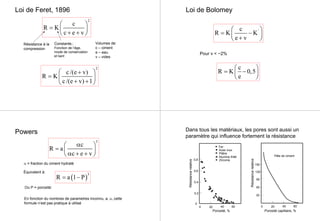 Loi de Feret, 1896
Résistance à la
compression
Constante,:
Fonction de l‘âge,
mode de conservation
et liant
Volumes de:
c – ciment
e – eau
v – vides
2
c
R K
c e v
 
=  
+ + 
2
c /(e v)
R K
c /(e v) 1
 +
=  
+ + 
Loi de Bolomey
'c
R K K
e v
 
= − 
+ 
Pour v < ~2%
c
R K 0,5
e
 
= − 
 
Powers
3
c
R a
c e v
α 
=  
α + + 
En fonction du nombres de parametres inconnu, a, α, cette
formule n’est pas pratique à utilisé
α = fraction du ciment hydraté
Équivalent à:
( )
3
R a 1 P= −
Ou P = porosité:
Dans tous les matériaux, les pores sont aussi un
paramètre qui influence fortement la résistance
Plâtre
Acier inox
Fer
Alumine fritté
Zirconia
0
0,2
0,4
0,6
0,8
0 20 40 60
Porosité, %
Résistancerelative
30
0 20 40 60
Porosité capillaire, %
Résistancerelative
60
90
120
150
Pâte de ciment
 