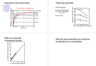 Importance de conservation
3714 28 90 180
10
20
30
40
50
L‘âge, jours
Résistanceencompression,MPa A l’air après:
28 jours
14 jours
7 jours
3 jours
0 jours
Tout le temps en chambre humide:
Pour le même état
d‘hydratation les
échantillons secs
ont une résistance
plus élevée que
les échantillons
humides
Taille des granulats
2 effets antagonistes:
Une granulométrie étendue
à un meilleur compactage:
e/c ↓, Rc↑
Mais à e/c égal:
e/c=0,45
0,55
0,70
60
50
40
30
20
10
Max taille des granulats, mm (échelle log)
Résistanceencompression,MPa
75402010
Effet de contrainte,
chargement triaxial
.
σ/fc contrainte latérale normalisée
5 10 15 20
10
20
30
40
50
σff/fcrésistanceencompressionnormalisée
Résumé des paramètres qui influence
le résistance en compression
 