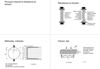 Pourquoi mesuré le résistance en
tension
Résistance en tension
Tendance à la
rupture aux
points de
connexion
avec la presse
Métaux (ductiles)
forme
d‘échantillon
concentre
la contrainte
dans la partie
centrale
de l‘échantillon
Mais avec les
matériaux fragiles
tendance à la
rupture dans les
régions de
changement
d‘épaisseur
et:
Difficulté à former
les échantillons
Méthodes, indirecte:
σc
σt
P
P
D
D-y
y
compressiontension
0
D/6
D/6
D/6
D/6
D/6
D
-2-1 0 2 4 6 8 10 12 14 16 18 20
Distancedelahauteurd‘échantillon
Test „fendage Brésilien“
Très pratique,
peut être fait sur cylindres et carottes
T = 2P/πlD
Flexion, 4pt
L/3 L/3 L/3
L
d=L/3
ffl = PL/bd2
b
Cette résistance est
plus importante pour
les dalles – routes,
etc, qui sont
chargées en flexion
ffl > ft
 