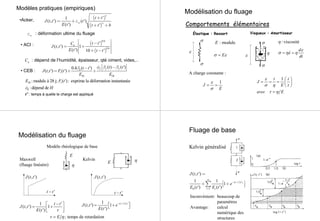 Modèles pratiques (empiriques)
( )
( )
'1
( , ') ( ')
( ') '
t t
J t t t
E t t t b
α
α
ε∞
+
= +
+ +
•Acker,
• ACI : ( )
( )
0.6
0.6
'
( , ') 1
( ') 10 '
u
t tC
J t t
E t t t
 − = + 
+ −  
ε∞
: déformation ultime du fluage
uC : dépend de l’humidité, épaisseur, qté ciment, vides,..
• CEB :
28 28
( ) ( ')0.4 ( ')
( , ') ( ')
f f fd
i
t tt t
J t t F t
E E
φ β ββ  −−  = + +
28
d
: module à 28 j; ( '): exprime la déformation instantanée
:dépend de
iE F t
Hφ
t’ : temps à quelle le charge est appliqué
Comportements élémentaires
1
J
E
ε
σ
= =
Élastique : Ressort Visqueux : Amortisseur
: moduleE : viscositéη
d
dt
ε
σ ηε η= =Eσ ε= η
σ
σ
ε
σ
ε
σ
A charge constante :
1t t
J
E
avec E
ε
σ η τ
τ η
 
= = =  
 
=
Modélisation du fluage
Modélisation du fluage
1 '
( , ') 1
( ')
t t
J t t
E t τ
− 
= +  
Modèle rhéologique de base
Maxwell
(fluage linéaire)
Kelvin
( ')1
( , ') 1
( ')
t t
J t t e
E t
τ− −
 = + 
't t−
( , ')J t t
't t−
( , ')J t t
E η
; temps de retardationEτ η=
E
η
Fluage de base
Kelvin généralisé
( ')
10
( , ')
1 1
1
( ') ( ')
i
n
t t
i i
J t t
e
E t E t
τ− −
=
=
 + +  ∑
Inconvénient: beaucoup de
paramètres
Avantage: calcul
numérique des
structures
 