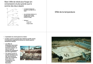 Mais l’effet de retrait plus fluage (en
compression) et plus grande que le
somme des deux séparé
• La charge du fluage peut
accélérer le séchage donc le
retrait
• Les contraintes induites par le
séchage comme charge
supplémentaire peuvent
accélérer le fluage
• Distinguer :
fluage total
fluage de base
Effet de la temperature
• L’hydratation du ciment genere du chaleur
• Le béton (comme la pluspart des matériaux) gonfle comme
le temperature augement et diminue en volume quand le
temperature diminue.
• Les effets de
temperature peut poser
un probleme dans les
structures massive, au
cœur du quel les
hausses de temperature
peut être significative.
• Les regions proche au
surface refroidisse plus
vite, sont soumis au
retrait qui et empecher
par le cœur et en
consequence sont
vulnerable au
fissuration.
 