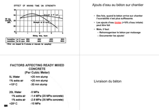 Ajouts d’eau au béton sur chantier
• Des fois, quand le béton arrive sur chantier
l’ouvrabilité n’est plus suffissante.
• Les ajouts d’eau limiter (<10% d’eau intiale)
peut être fait
• Mais, il faut:
– Rehomogeniser le béton par malaxage
– Documenter les ajouts!
Livraison du béton
 