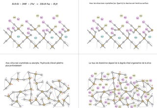 OH-
OH-
OH-
Na+Na+
Na+
Na+
Na+
Na+
Na+
Na+
OH-
OH-
Na+
OH-
Na+
Na+
Na+
Na+
Na+
Na+
H2O
H2O
H2O
H2O
Si-O-Si + 2OH- + 2Na+ → 2(Si-O-Na) + H2O
OH-
OH-
OH-
Na+Na+
Na+
Na+
Na+
Na+
Na+
Na+
OH-
OH-
Na+
OH-
Na+
Na+
Na+
Na+
Na+
Na+
H2O
H2O
H2O
H2O
Avec les silces bien crystalline (ex. Quartz) le réaction est limité au surface
+
+
+
-
-
-
-
+
+
+
+
-
-
-
-
+
+
+
+--
-
- -
-
-
-
+
+
+
Avec silice mal crystallisée ou amorphe, l’hydroxide d’alcali pénétre
plus profondement
+
+
+
-
-
-
-
+
+
+
+
-
-
-
-
+
+
+
+--
-
- -
-
-
-
+
+
+
Le taux de dissolution depend de la degrée d’mal organisation de la silice
Na+ Na+
OH-
OH-
Na+
OH- Na+
Na+
OH-
OH-
Na+
OH-
Na+
OH-
Na+
OH-
Na+
OH-
Na+
OH-
Na+
OH-
Na+
OH-
Na+ OH-
Na+
OH-
Na+
OH-
Na+
OH-
Na+
OH-
Na+
OH-
Na+
OH-
Na+
OH-
 