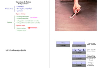 Mise en place
Finition
• Compactage
• Mise en place, compactage
• Egalisation
EspaceEspace de tempsde temps
• Façonnage des angles
• Façonnage des joints
• Surfaçage 1ère main (hélicoptère ou truelle)
• Surfaçage 2ème main (hélicoptère ou truelle)
EspaceEspace de tempsde temps
• Finition à la main
• Traitement de cure
Si nécessaire
Operations deOperations de finitionfinition
Dallage extérieurDallage extérieur
Introduction des joints
SUPPORT
Béton
SUPPORT
Retrait libre
Pas de fissuration
Retrait empeché -
Grosses fissures
SUPPORT
Retrait empeché
Fissuration fine
(peut être favorisée
par les ajouts des
fibres)
SUPPORT
Joints pour
controller
la fissurationSUPPORT
 