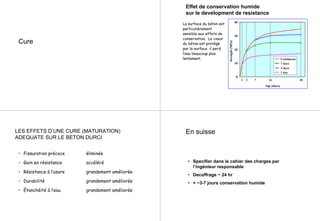 Cure
0
10
20
30
40
Age (days)
Strength(MPa)
Continuous
7 days
3 days
1 day
1 3 7 14 28
La surface du béton est
particulièrement
sensible aux effets de
conservation. Le coeur
du béton est protégé
par la surface, il perd
l’eau beaucoup plus
lentement.
Effet de conservation humide
sur le development de resistance
LES EFFETS D’UNE CURE (MATURATION)
ADEQUATE SUR LE BETON DURCI
• Fissuration précoce éliminée
• Gain en résistance accéléré
• Résistance à l’usure grandement améliorée
• Durabilité grandement améliorée
• Étanchéité à l’eau grandement améliorée
En suisse
• Specifier dans le cahier des charges par
l’ingénieur responsable
• Decoffrage ~ 24 hr
• + ~3-7 jours conservation humide
 